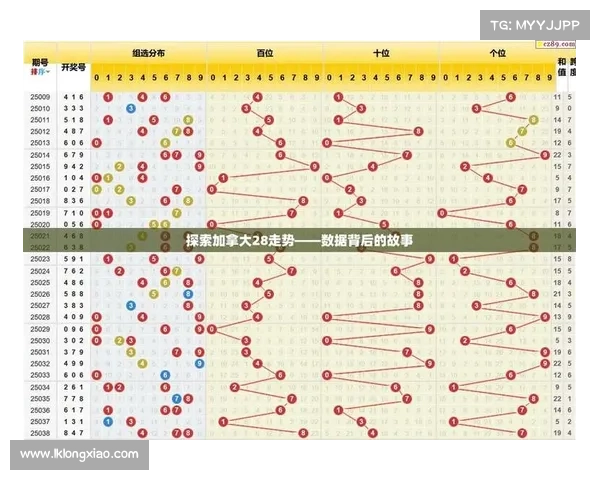 加拿大PC28预测技巧与分析方法全面解读助您精准投注 加拿大PC28预测技巧与分析方法全面解读助您精准投注